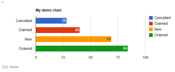 Sharepoint 2013 Google Charts